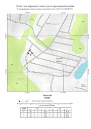 Копия топографического плана участка предстоящей застройки Топографическая съемка в Колпино